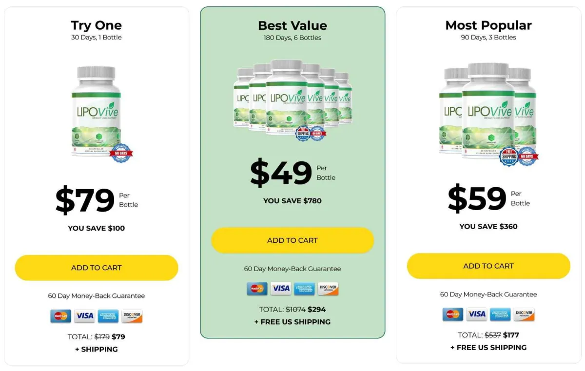 lipovive pricing