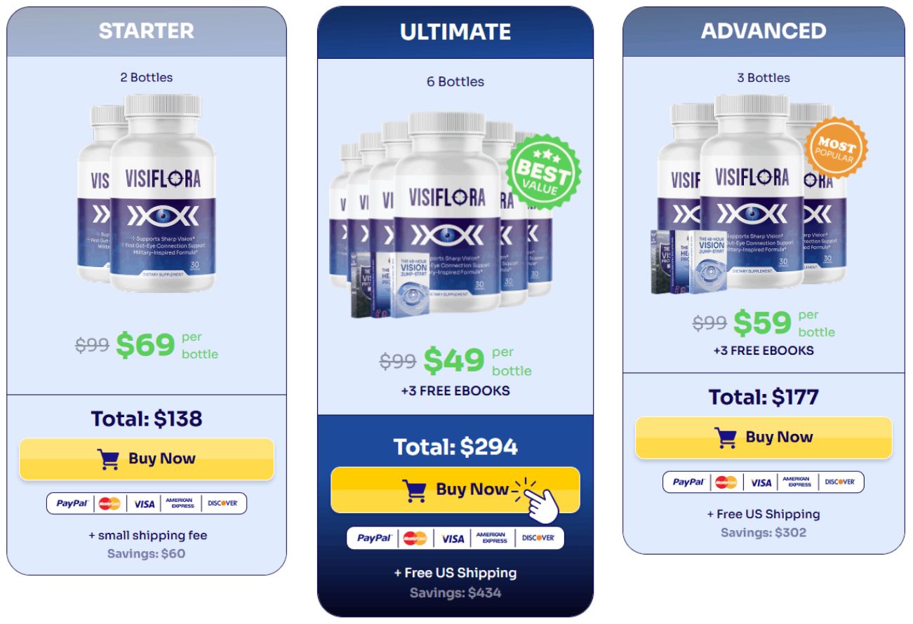 visiflora pricing
