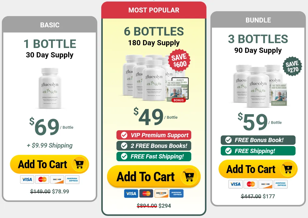 glucolyn pricing