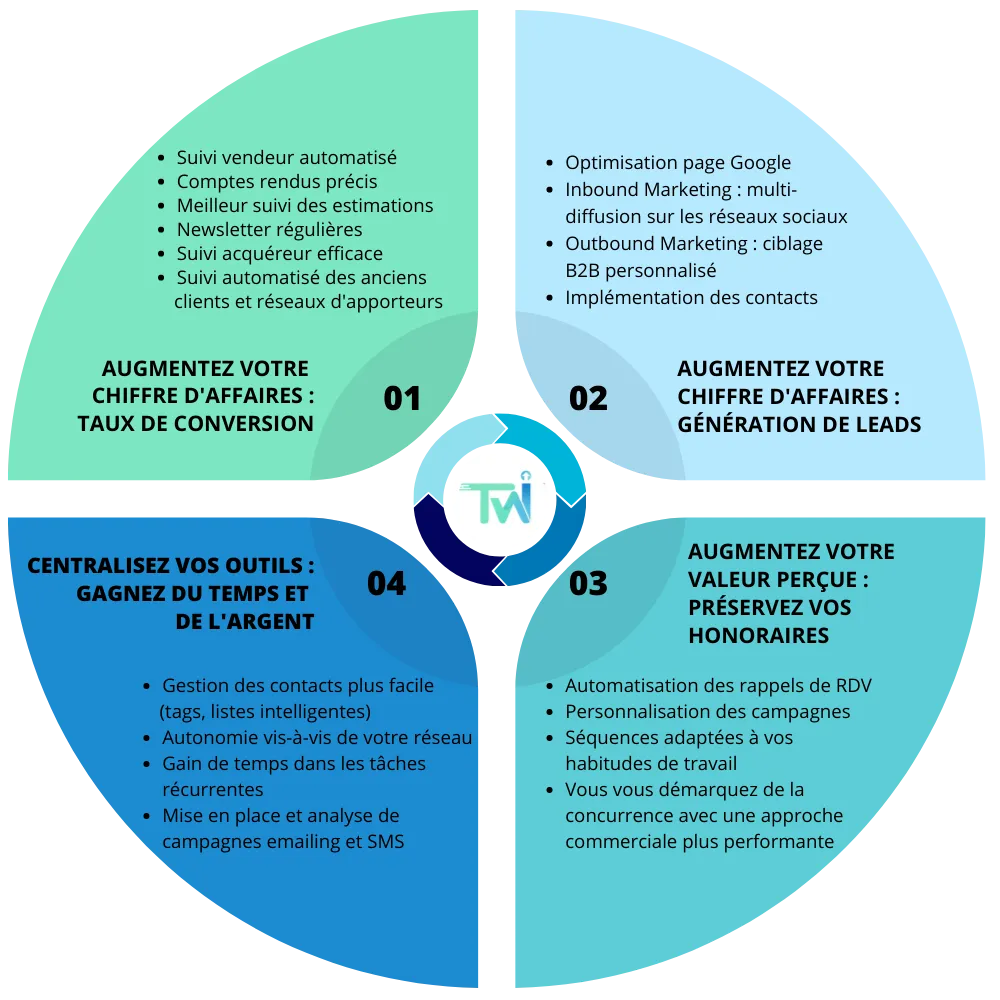 comparatif immobilier