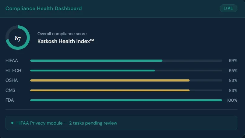 Compliance Health Dashboard Score UI representation