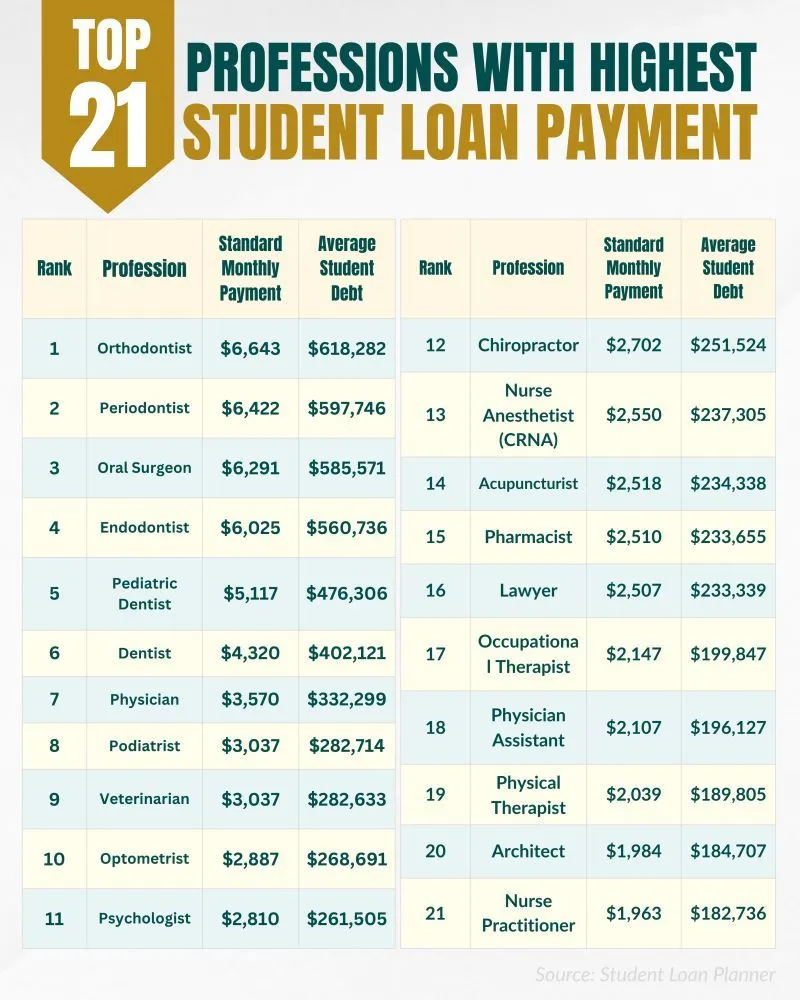 student loan debt