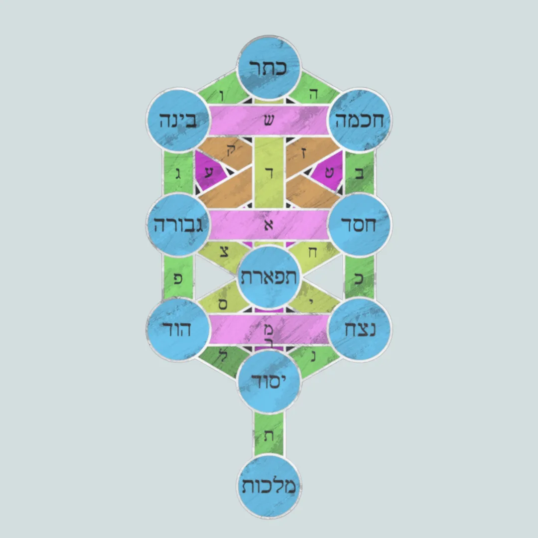 Tree of Life Kabbalah