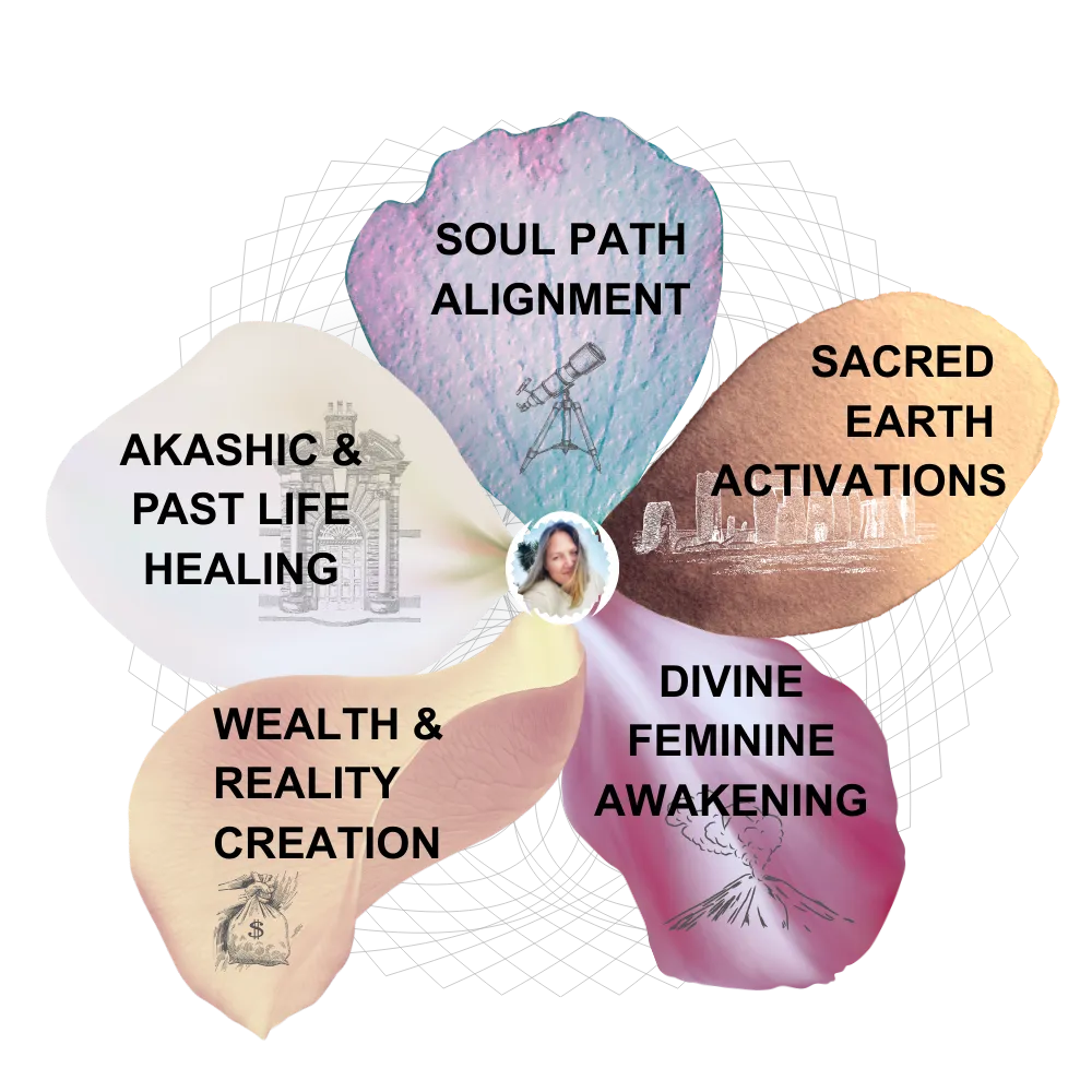 Five petal spiritual pathways graphic showing Soul Path Alignment, Akashic and Past Life Healing, Wealth and Reality Creation, Divine Feminine Awakening and Sacred Earth Activations.