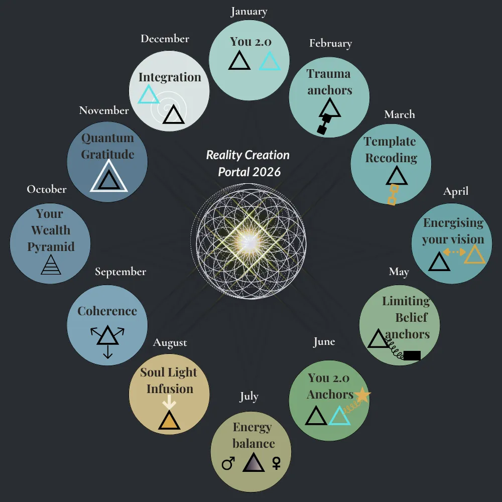 Reality Creation Portal 2026 monthly breakdown graphic