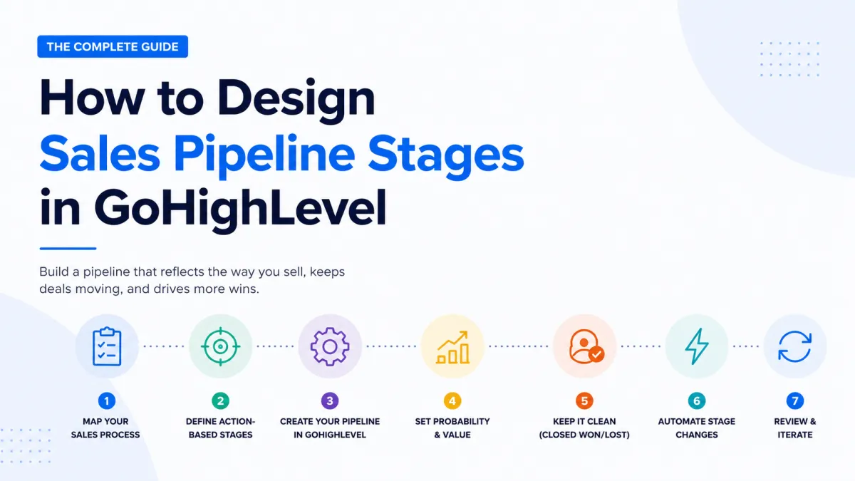 How to Design Sales Pipeline Stages in GoHighLevel