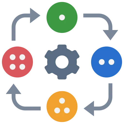 Ai Workflow Automation