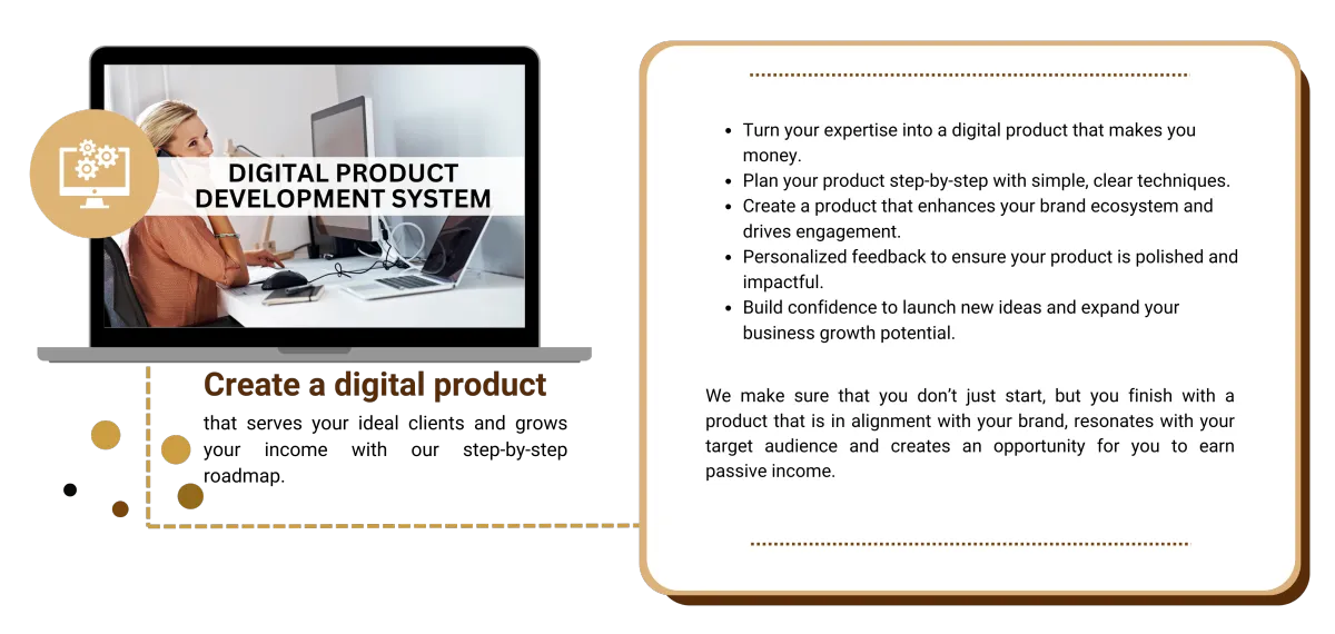 1. A visual representation of a digital product development system designed to help create products for ideal clients and increase income.  2. An illustration of a digital product development framework aimed at guiding users in creating client-focused products to boost revenue.  3. A diagram showcasing a digital product development process that assists in crafting ideal client solutions while enhancing income potential.