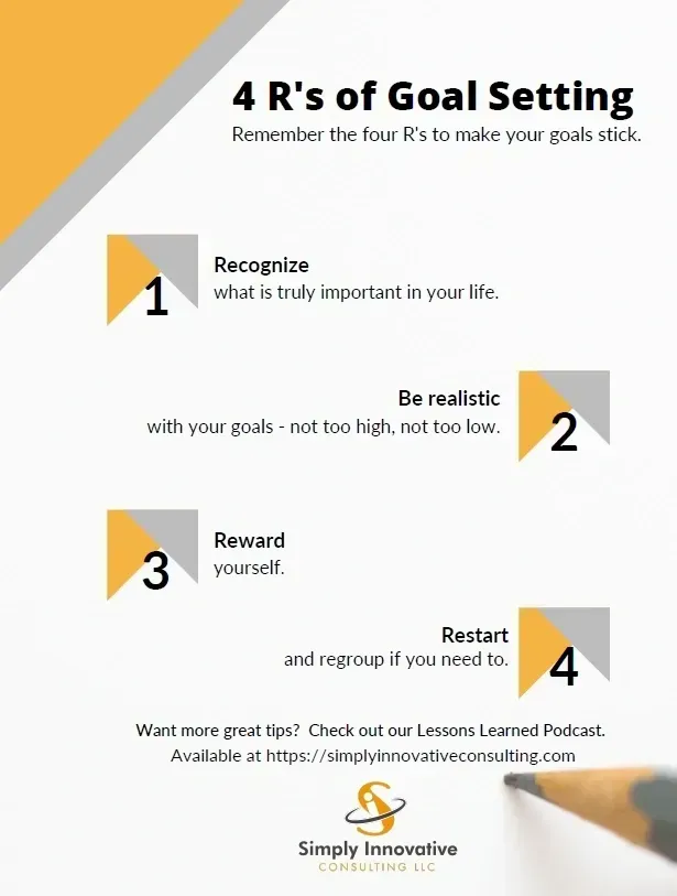 4 R's to Setting Goals