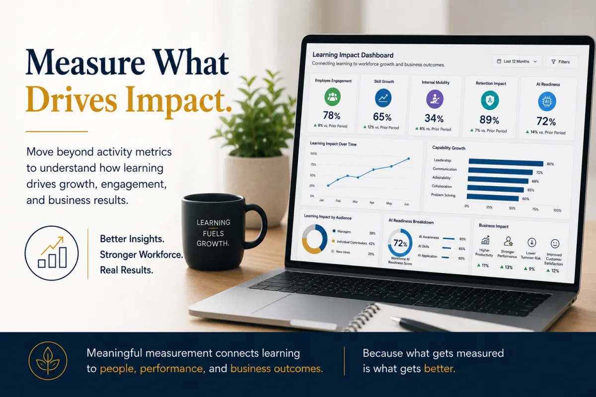 Professional learning measurement dashboard displayed on a laptop, highlighting employee engagement, skill growth, retention impact, internal mobility, and AI readiness alongside messaging about measuring meaningful business impact through learning and workforce development.