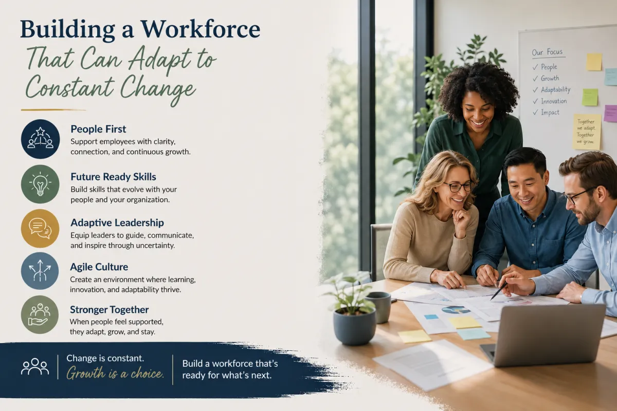 A diverse team collaborating together in a modern office environment alongside messaging about adaptability, continuous learning, leadership, and building resilient teams prepared for constant change and the future of work.