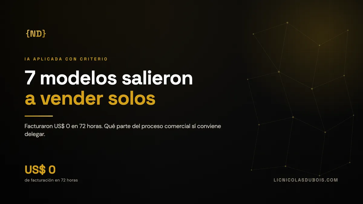 Placa negra y dorada con el titular "7 modelos salieron a vender solos" y el dato US$ 0 de facturación en 72 horas