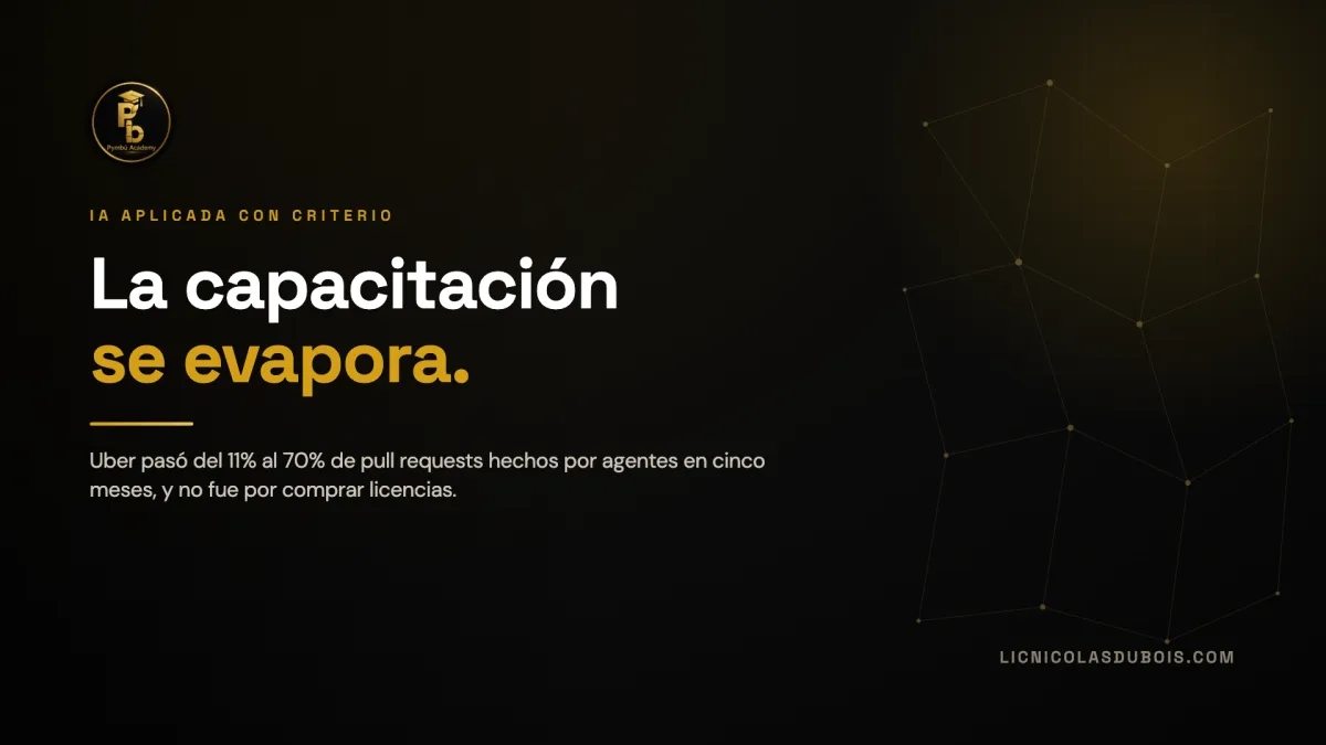 Cómo capacitar al equipo en IA para que no se evapore a las dos semanas