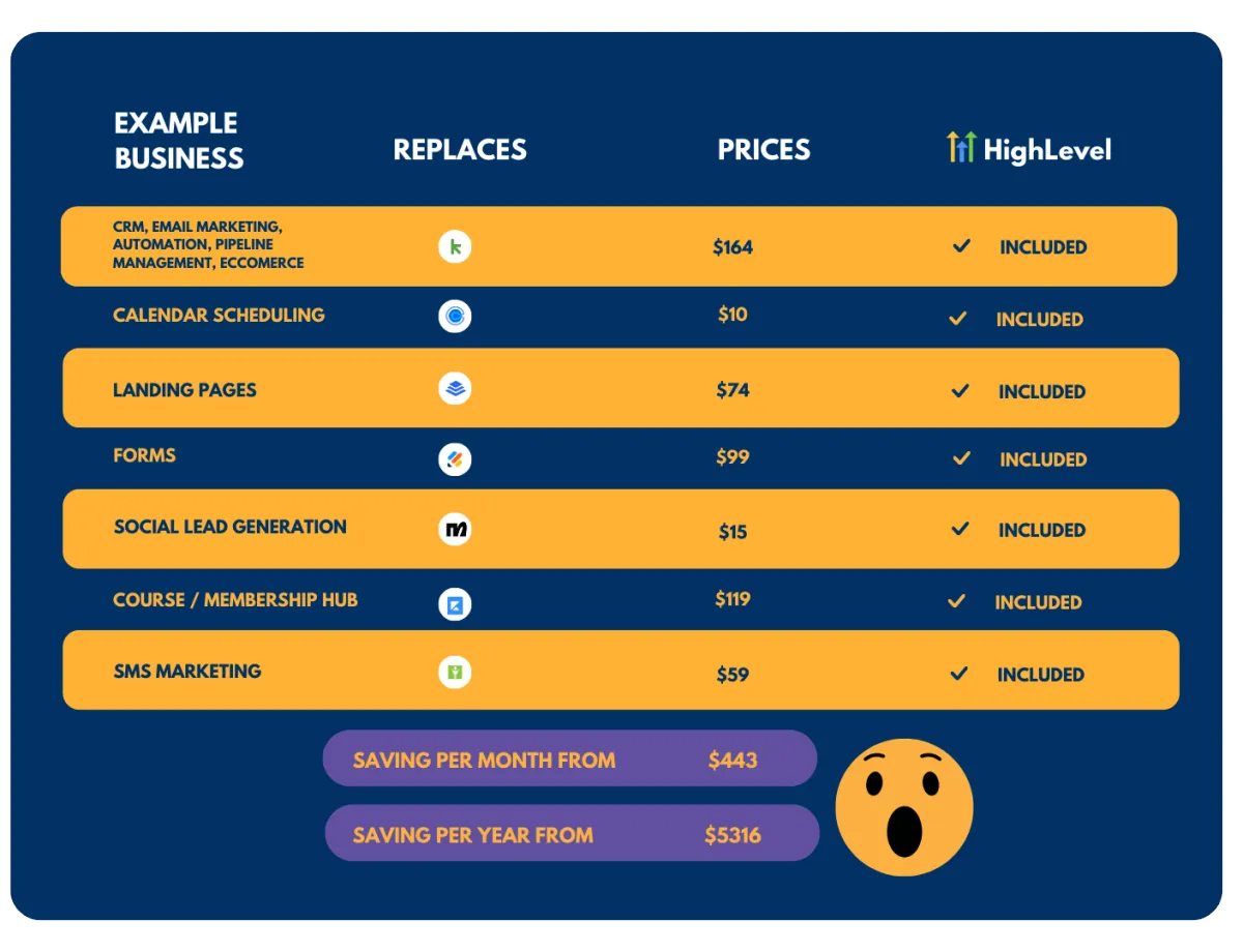 Highlevel example business