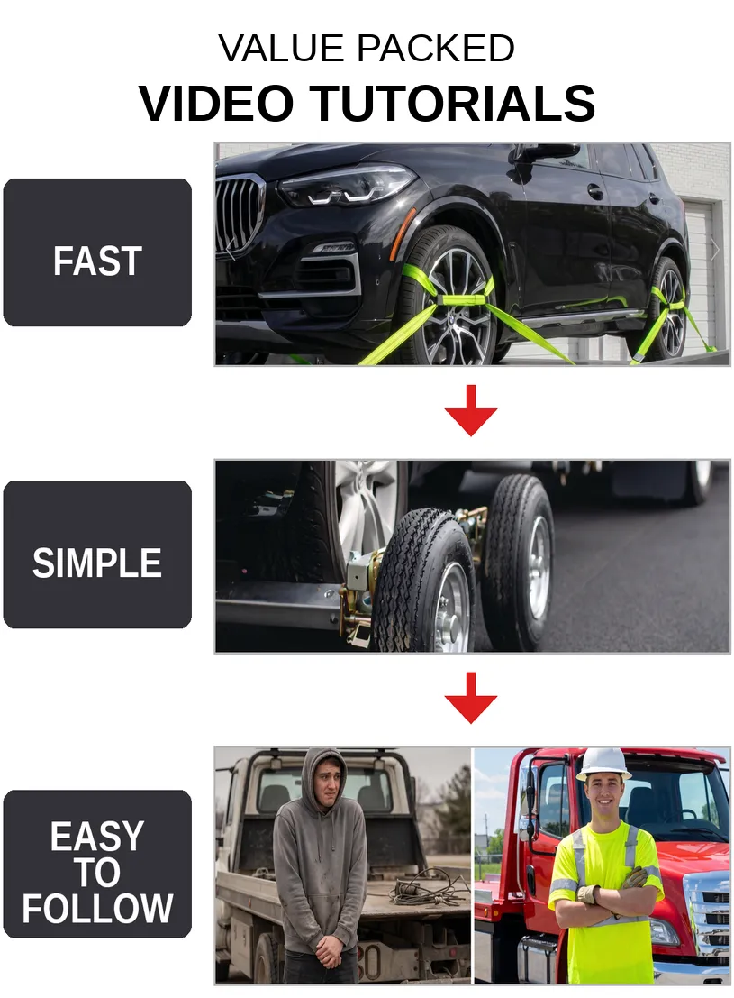 Easy simple easy to follow video tutorials