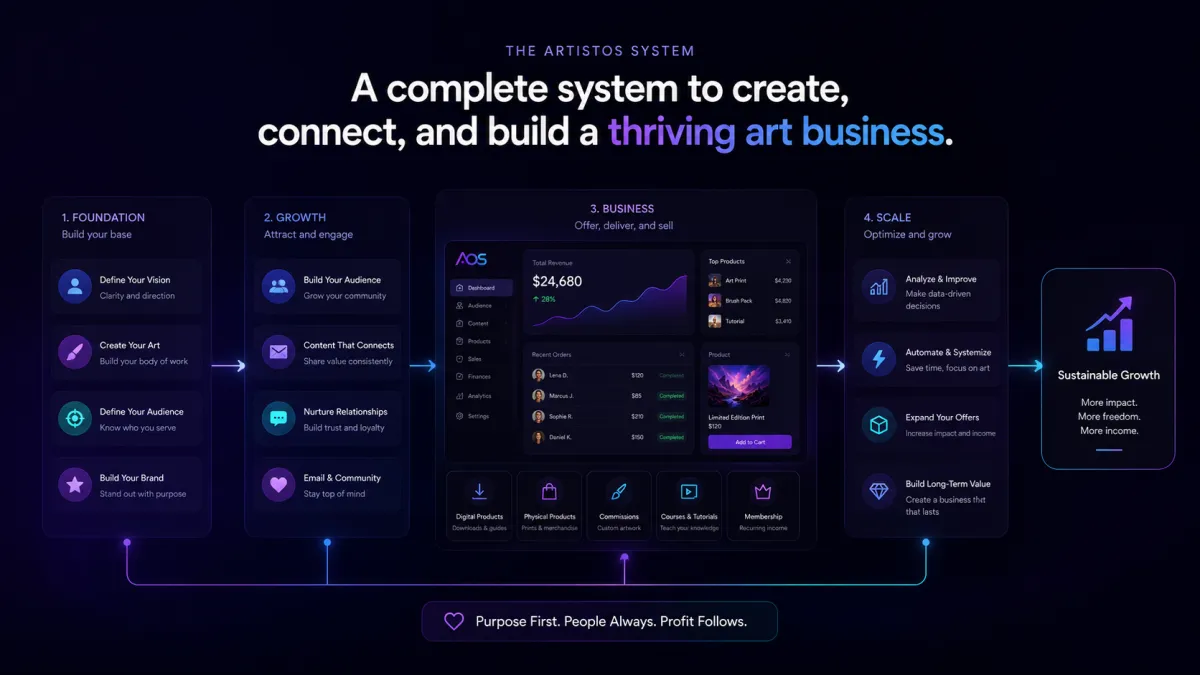 complete automation for artist