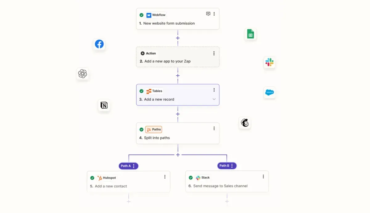 Zapier automation build 3