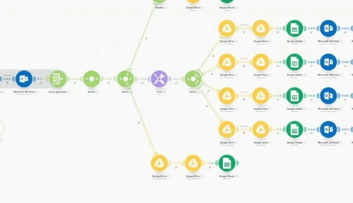 Make.com automation build 2