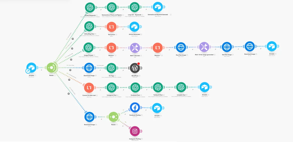 Make.com automation build 3