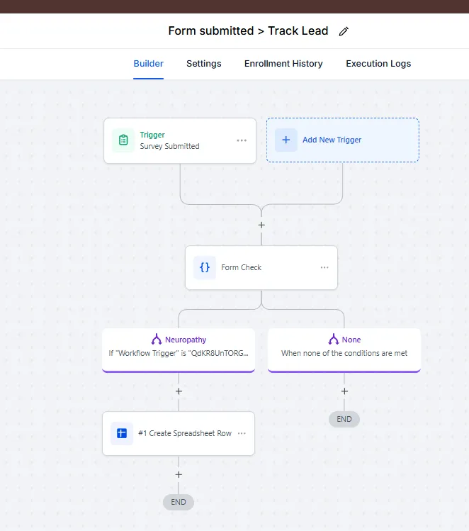 GoHighLevel automation build 5