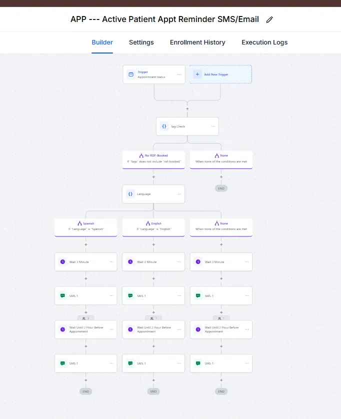 GoHighLevel automation build 4