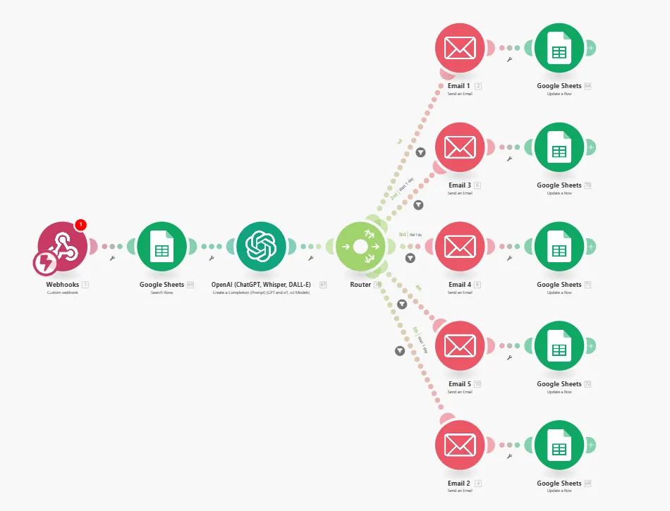 Make.com automation build 5