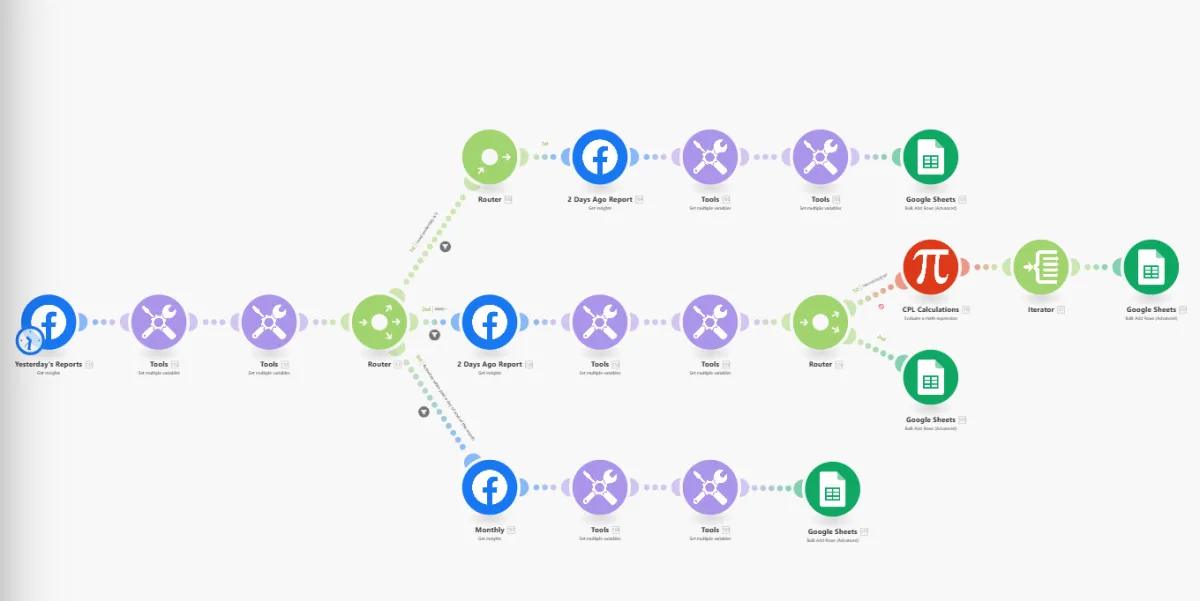 Make.com automation build 4