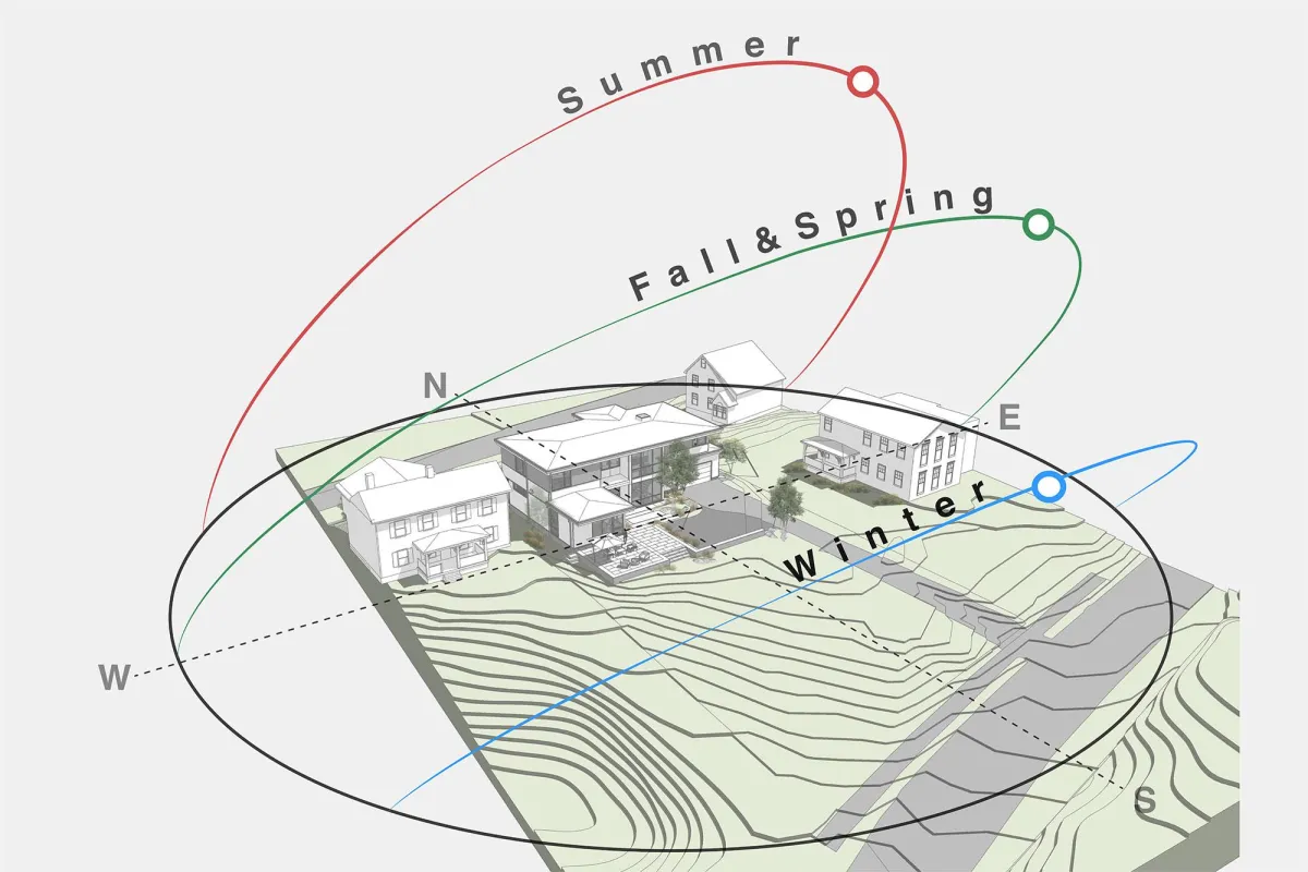 TAS Design Site Analysis Roanoke VA