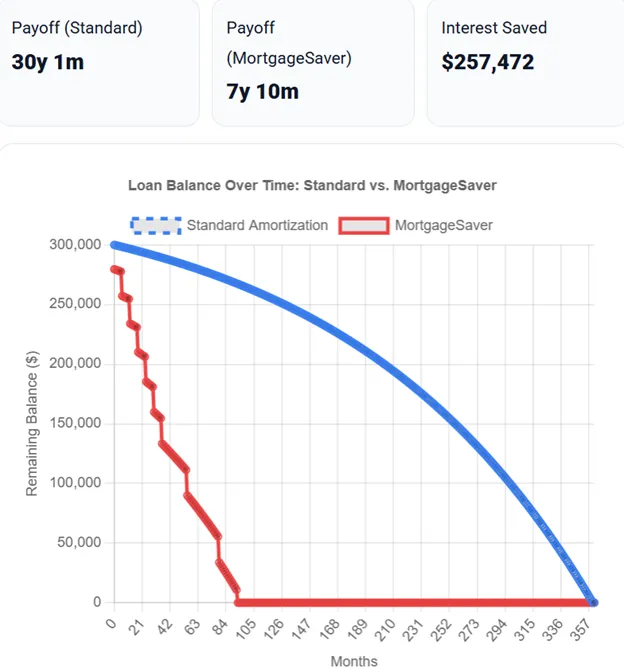 a rendering of a modern house with palm trees