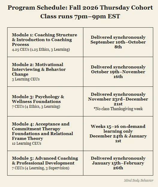 Spring 2026 Saturdays cohort schedule – modules 1-5 timeline for health & wellness coach certificate