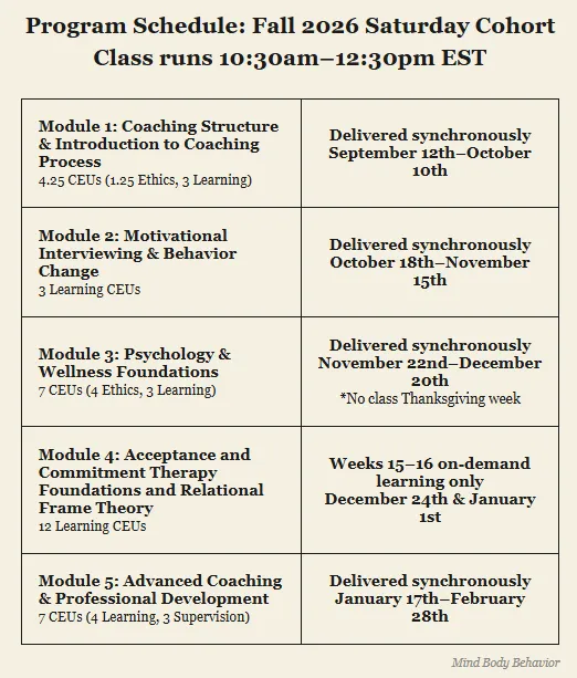 Spring 2026 Thursdays cohort schedule – modules 1-5 timeline for health & wellness coach certificate