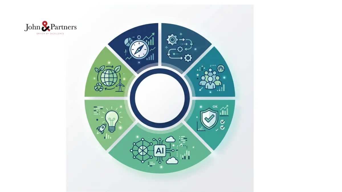 OPEX Là Gì? Định Nghĩa Đúng Và Lý Do 80% Doanh Nghiệp Việt Làm Sai | John&Partners