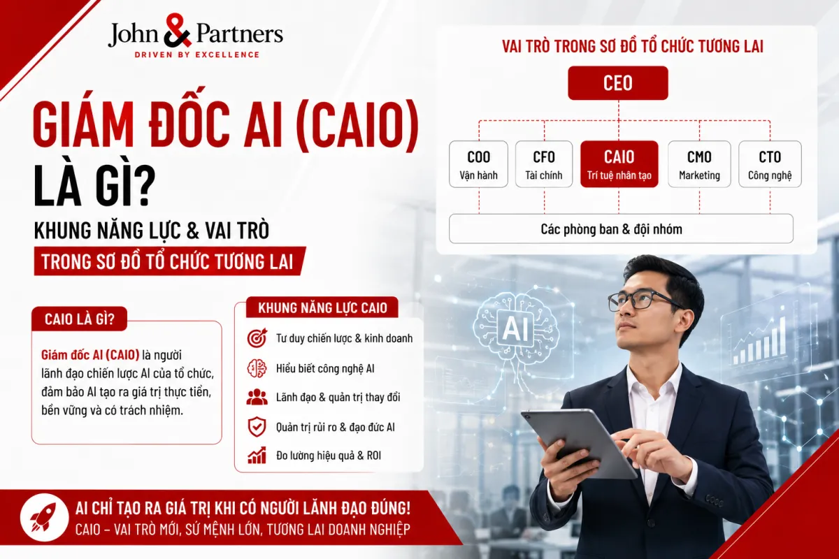 Giám đốc AI (CAIO) là gì?