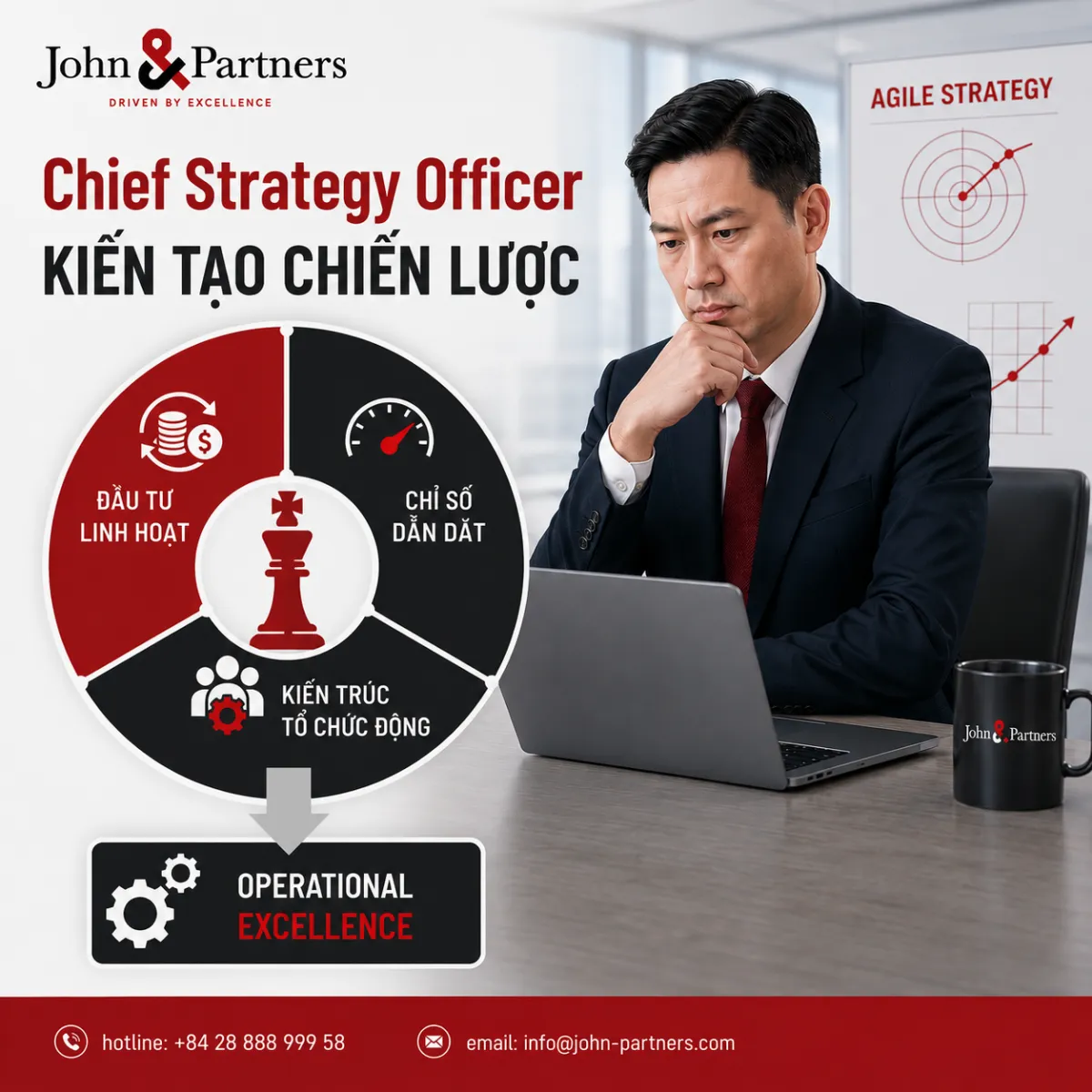 Sự trỗi dậy của Chiến lược liên tục (Continuous Strategy)
