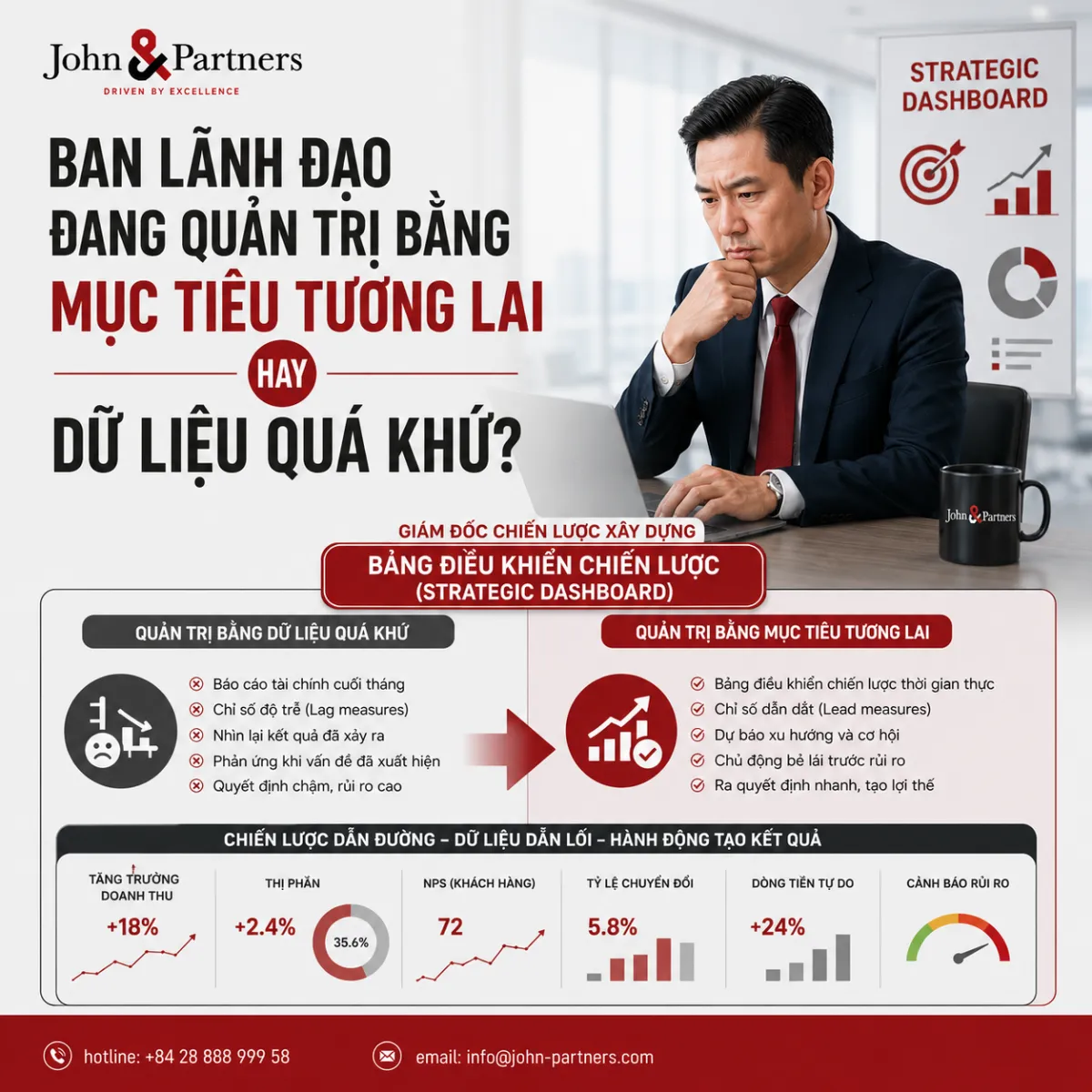 CÁI BẪY TÀI CHÍNH – TẠI SAO 80% BỘ CHỈ TIÊU KPI CỦA BAN LÃNH ĐẠO LÀ "NHÌN VÀO GƯƠNG CHIẾU HẬU"?