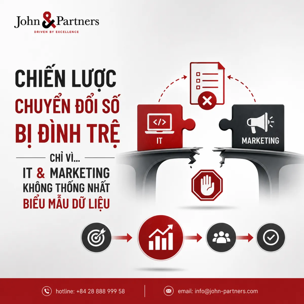 CÔNG THỨC BẺ GÃY MỤC TIÊU: TỪ TẦM NHÌN TỶ ĐÔ ĐẾN KPI HÀNG NGÀY CỦA TỪNG NHÂN SỰ