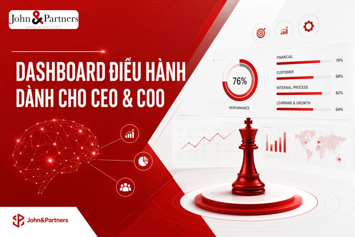 Dashboard CEO và Dashboard COO