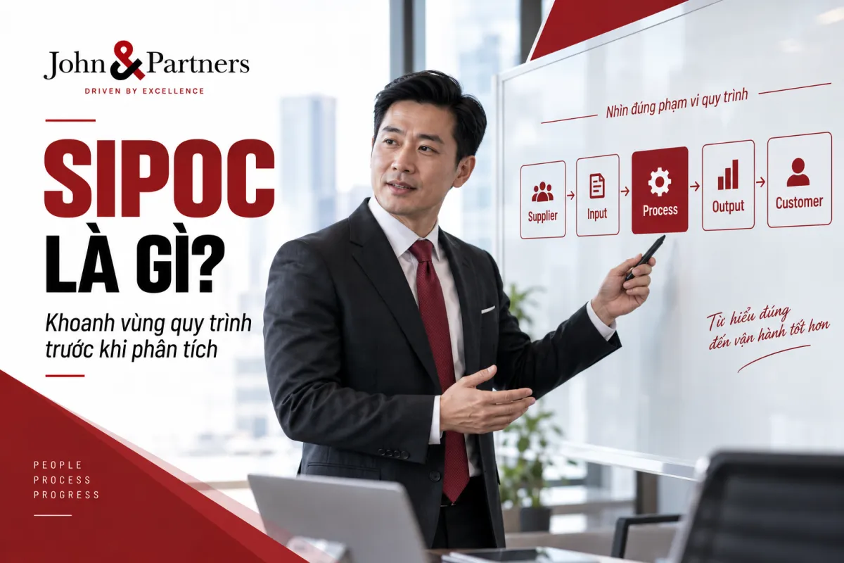 SIPOC LÀ GÌ? CÁCH CONSULTANT KHOANH VÙNG QUY TRÌNH TRƯỚC KHI PHÂN TÍCH