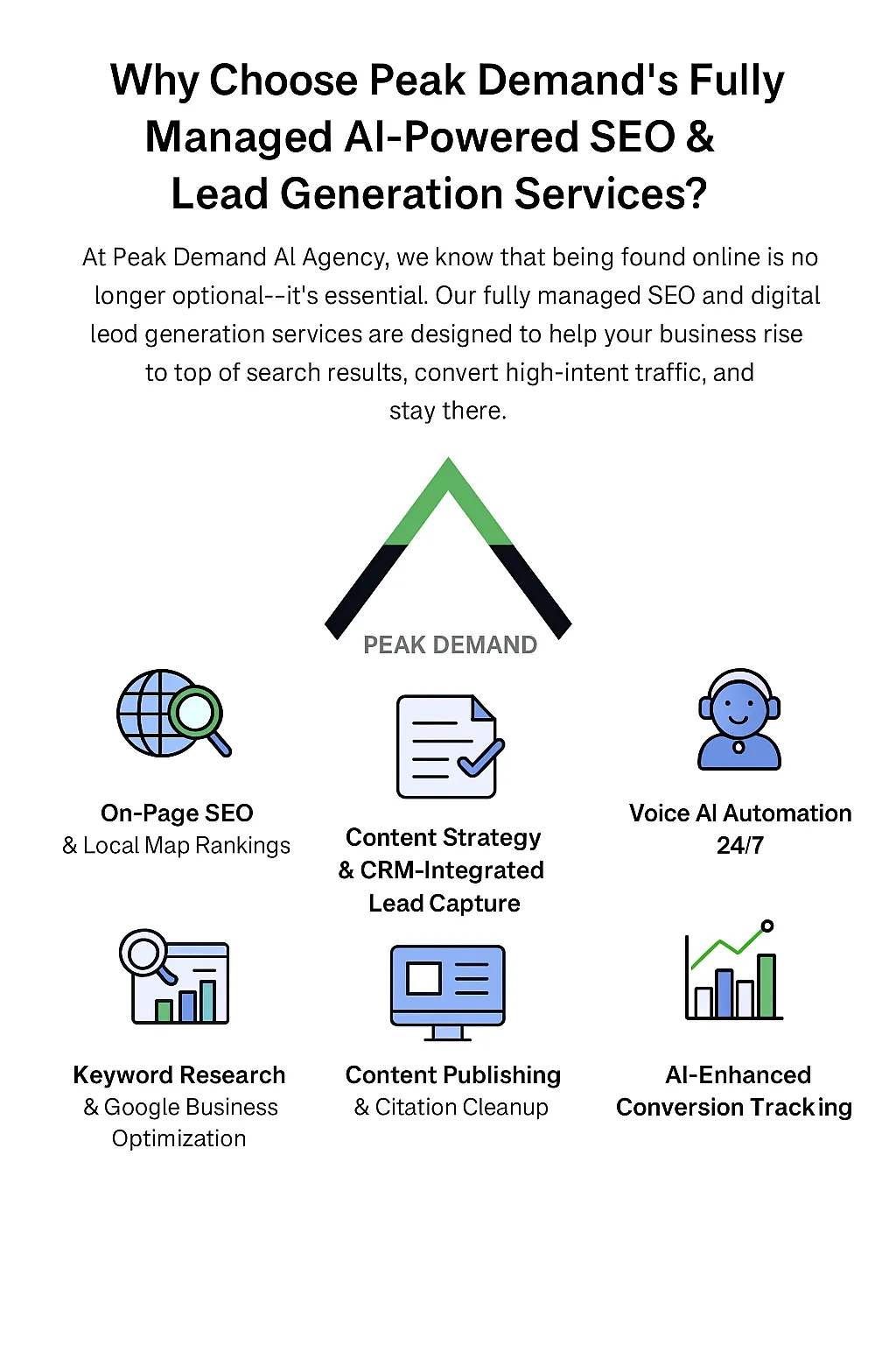 Why Choose Peak Demand's Fully Managed AI-Powered SEO & Lead Generation Services" featuring the Peak Demand logo and six key service pillars: On-Page SEO & Local Map Rankings, Content Strategy & CRM-Integrated Lead Capture, Voice AI Automation 24/7, Keyword Research & Google Business Optimization, Content Publishing & Citation Cleanup, and AI-Enhanced Conversion Tracking. Designed to visually convey the core benefits of Peak Demand AI Agency’s SEO and digital lead generation services.