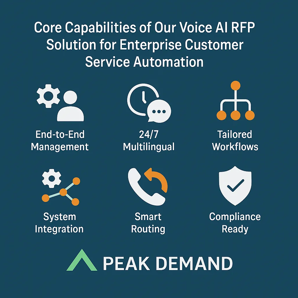 A landscape infographic with six icon nodes summarizing core RFP service capabilities: end-to-end agent management, multilingual support, workflow tailoring, integrations, NLP, and compliance-readiness.