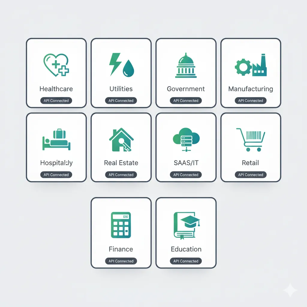 Industry coverage grid showing API-connected Voice AI integrations across Healthcare, Utilities, Government, Manufacturing, Hospitality, Real Estate, SaaS/IT, Retail, Finance, and Education