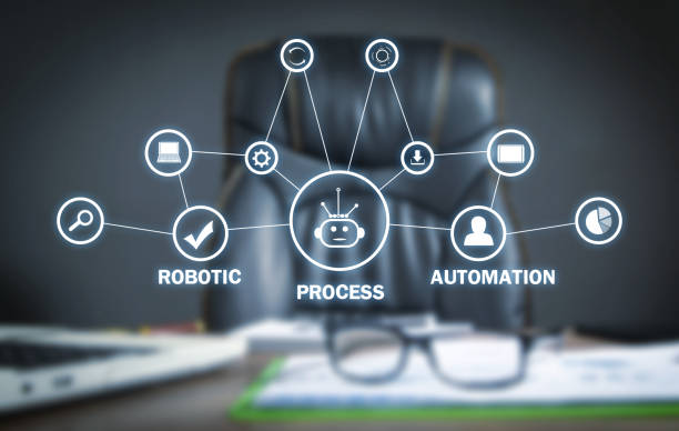Business with Intelligent Automation