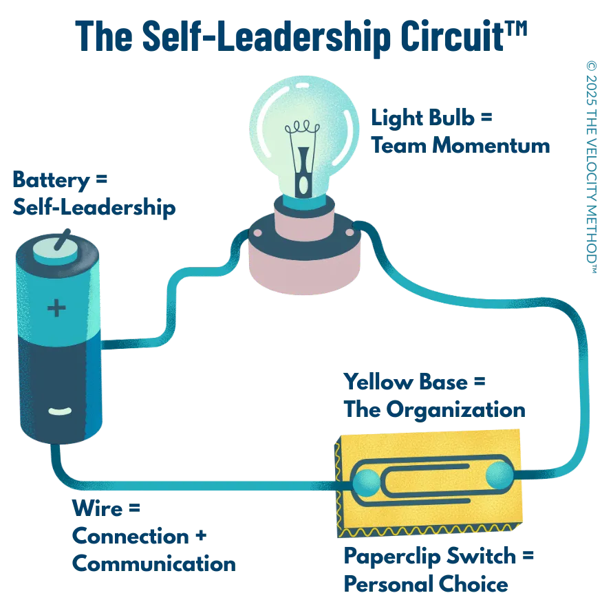 Self-Leadership Circuit