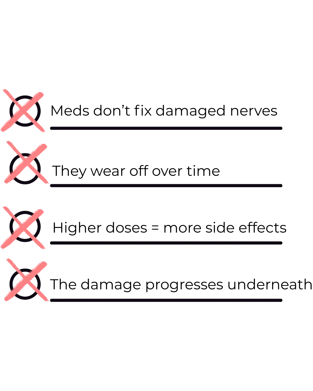 reasons medication alone doesn’t fix neuropathy, including nerve damage, wearing off over time, higher side effects, and symptoms progressing