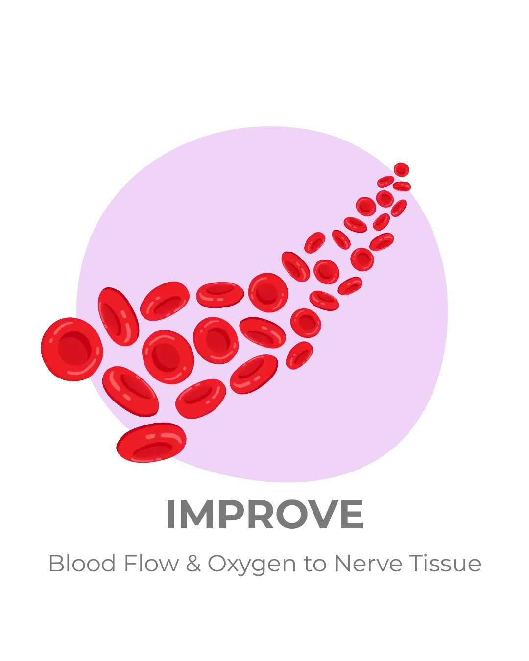 improving blood flow and oxygen to damaged nerve tissue