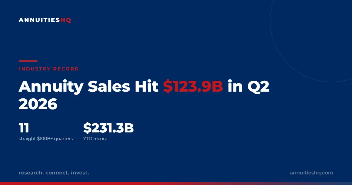 Annuity Sales Just Hit a New Quarterly Record: What $123.9 Billion in Q2 2026 Means for You