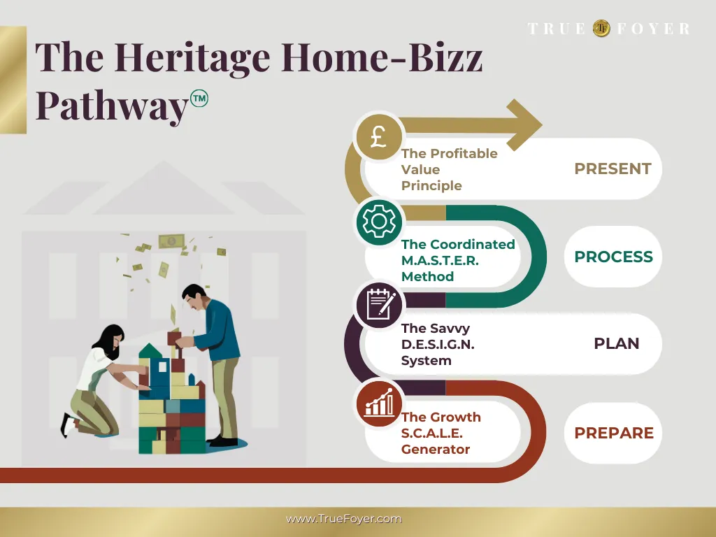 True Foyer - The Heritage Home-Bizz Pathway Infographic
