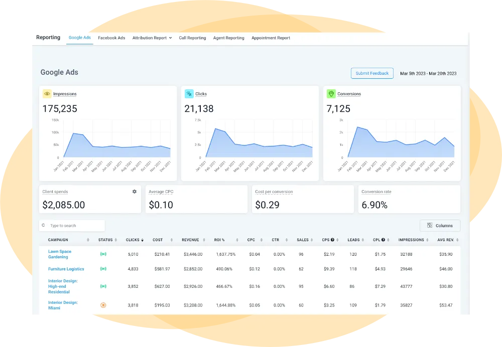 Image of an analytics dashboard.