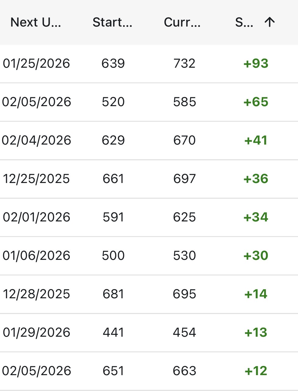 A desk with a keyboard and a monitor