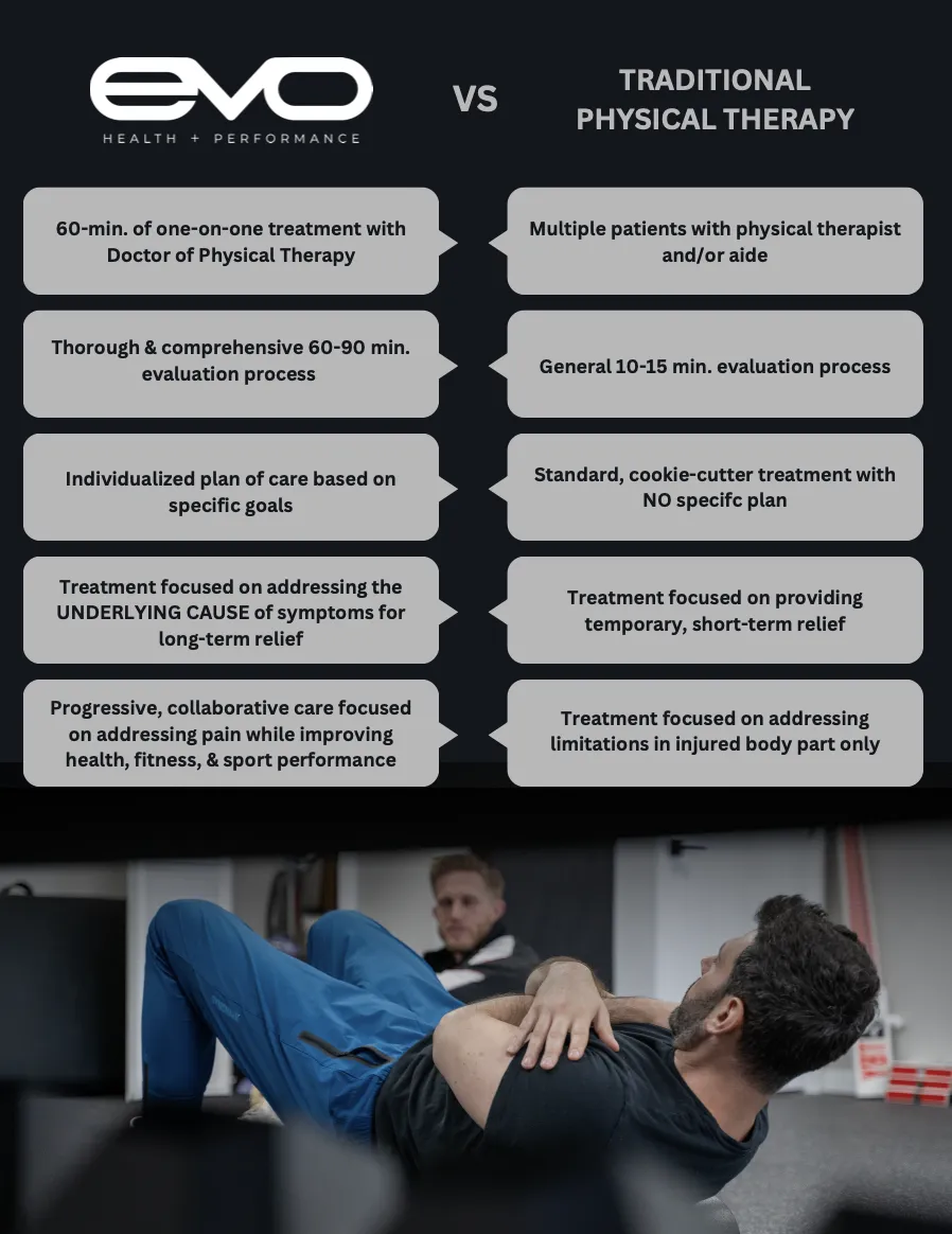 The EVO Health + Performance Team